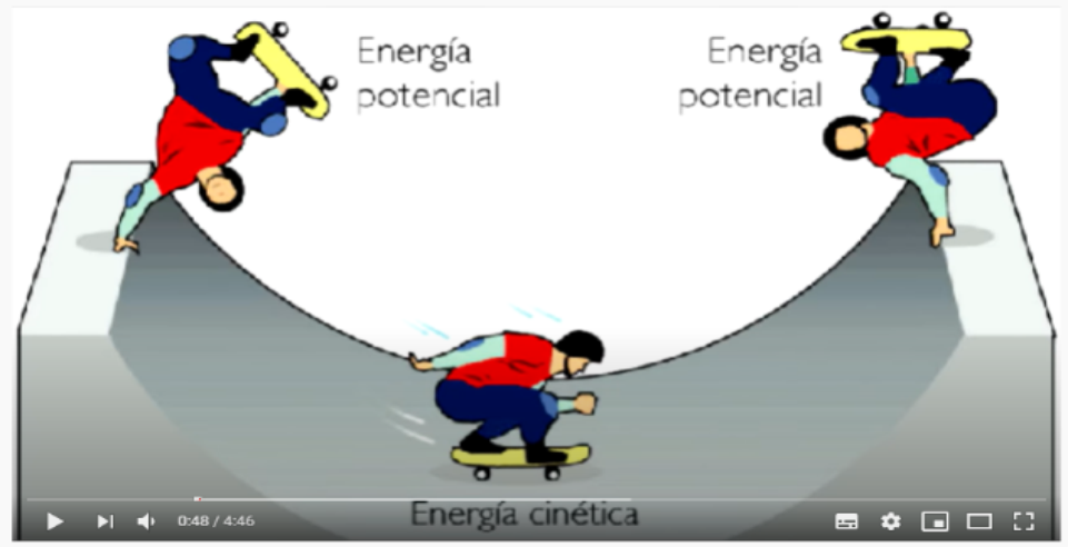 imagen representativa energia